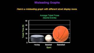 Identifying Misleading Graphs  Konst Math [upl. by Packton]