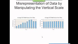 Elementary Statistics Graphical Misrepresentations of Data [upl. by Foster783]