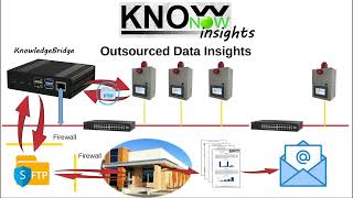 KnowNow  Step 3  Insights [upl. by Oisorbma]